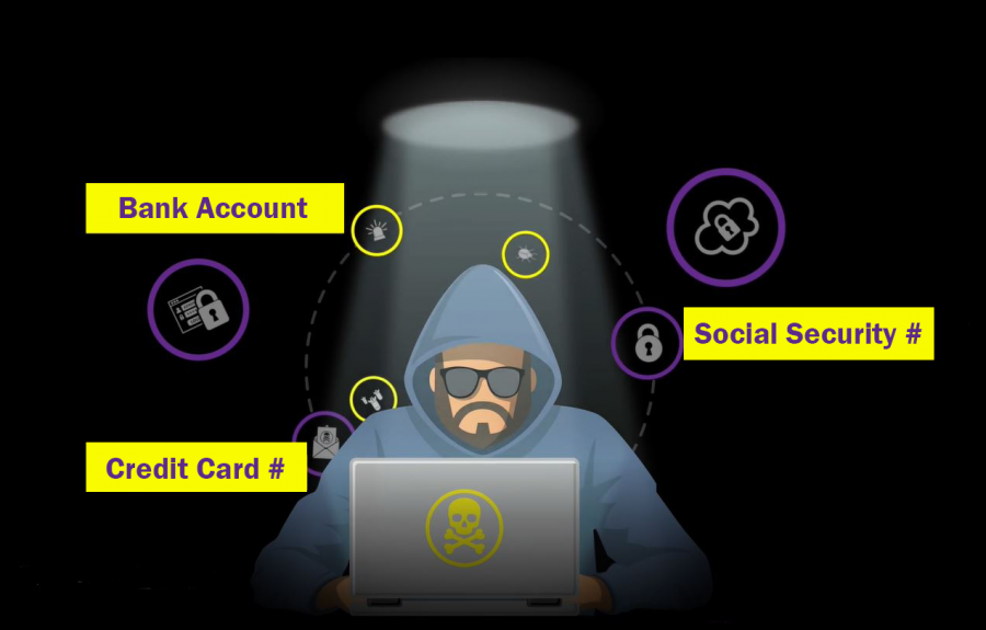 secure credit card data